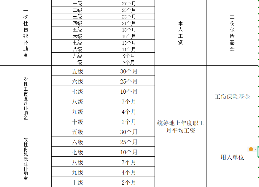 货车司机认定工伤标准