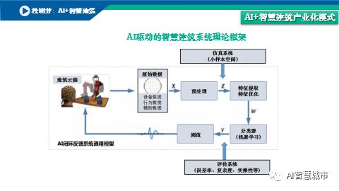 ai建筑设计分析报告怎么写