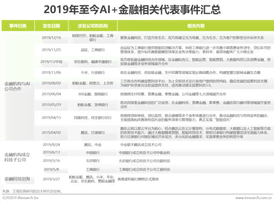 ai技术环境分析报告范文