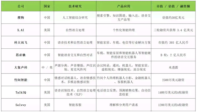 ai造假新闻问题分析报告