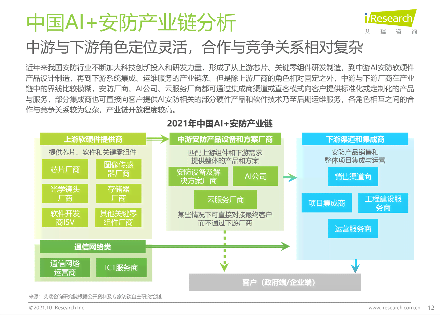 飞猪ai广告分析报告