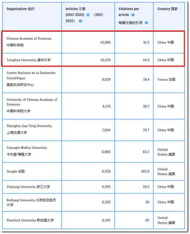 ai国际写作网址