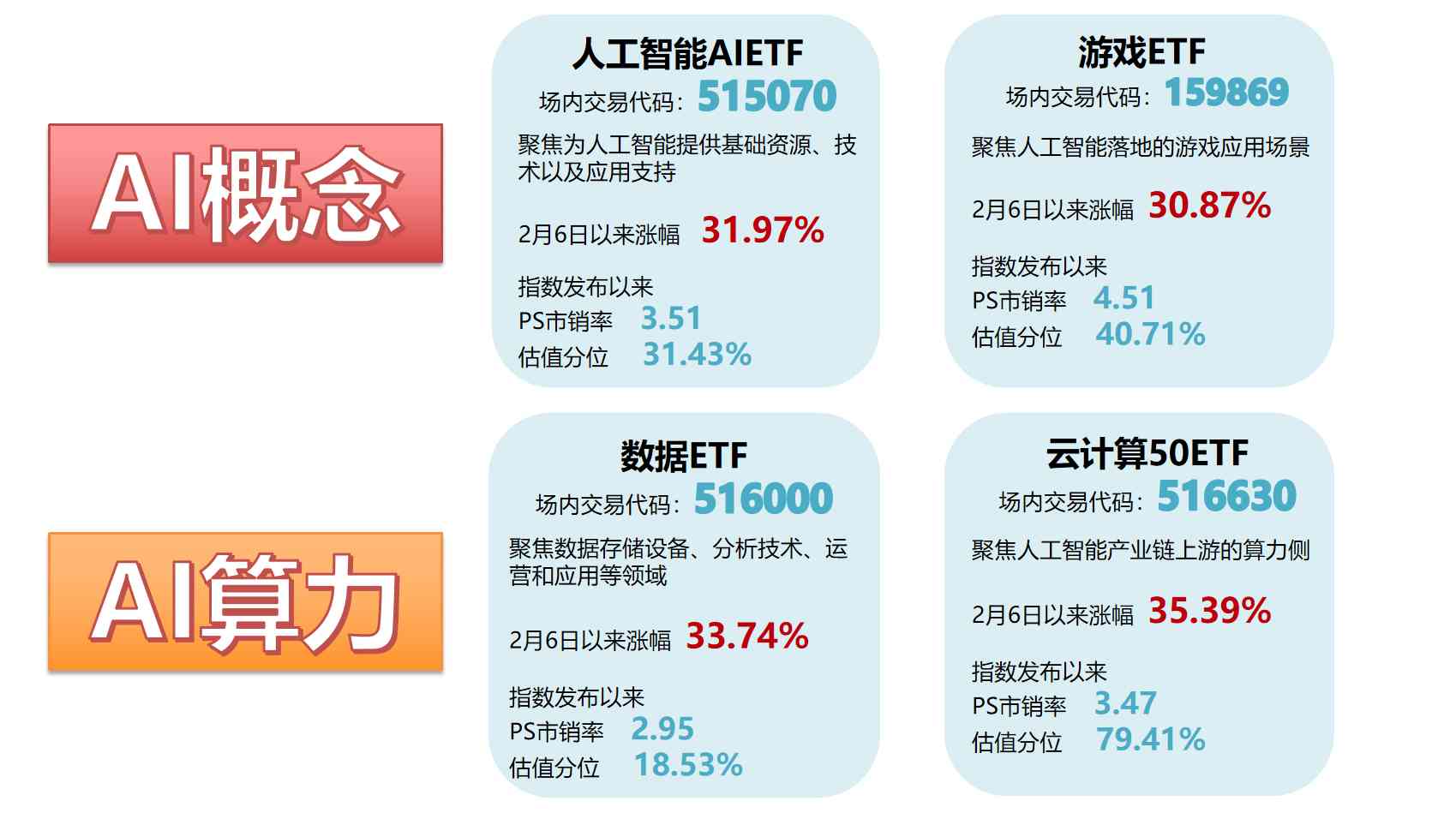 ai崽蹲关系好文案发朋友圈