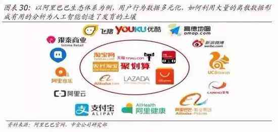 乐普ai智能分析报告