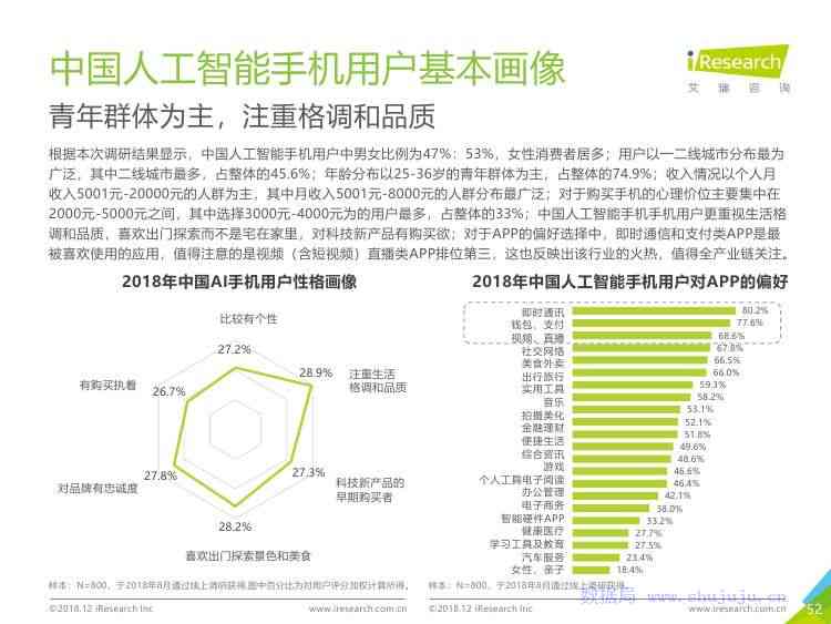 乐普ai智能分析报告