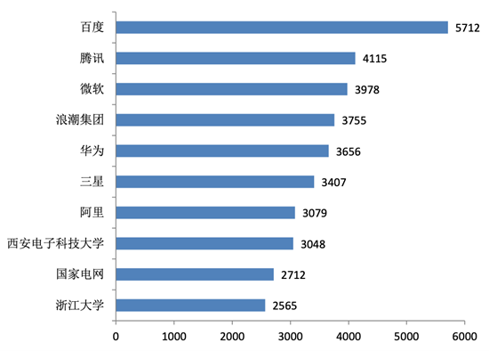 百度ai技术潜力分析报告