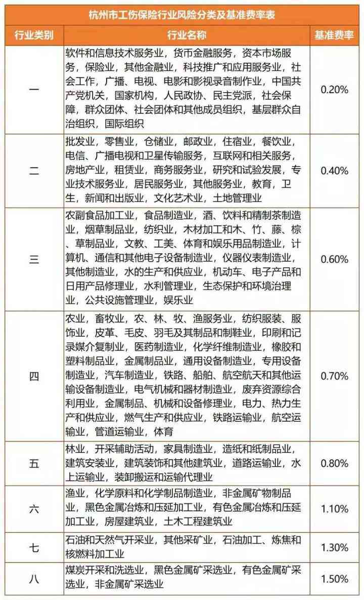 超过50岁能认定工伤么