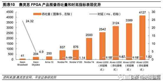 ai芯片产业报告总结