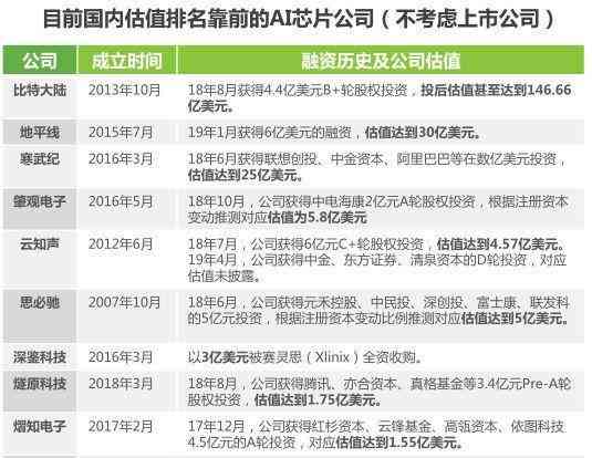 ai芯片产业报告总结