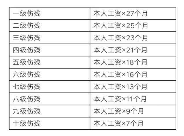 超过60认定工伤