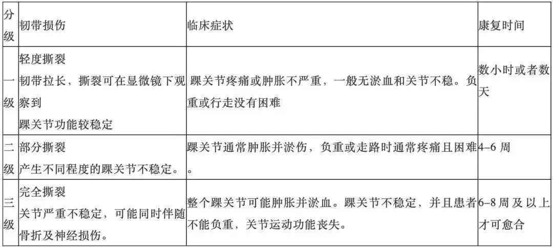 踝关节扭伤认定工伤几级