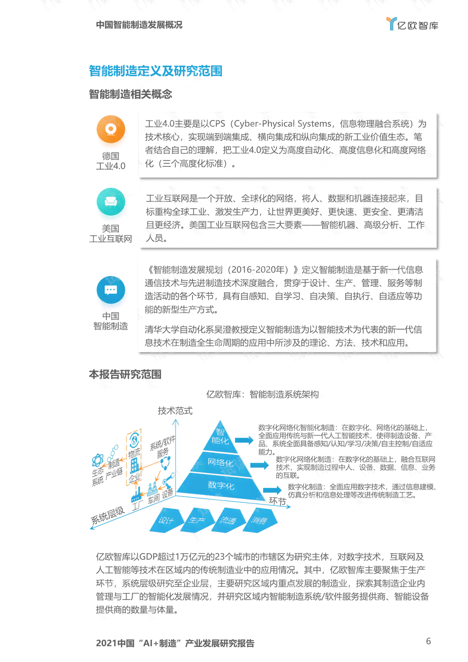 未来已来AI智造无限调查报告