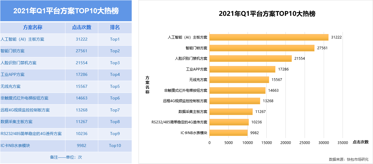 ai市场调查文案怎么写