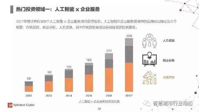 ai标记行业前景分析报告