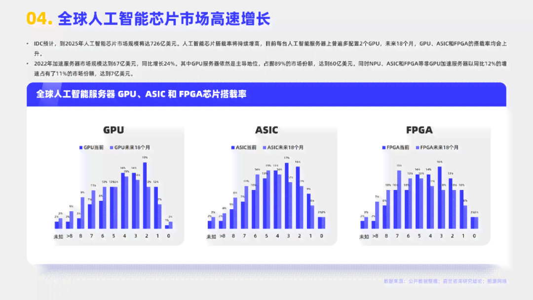 ai标记行业前景分析报告