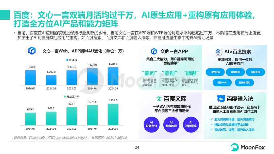 ai可以生成市场调研报告么