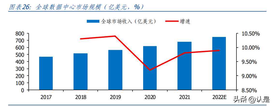 ai可以生成市场调研报告么