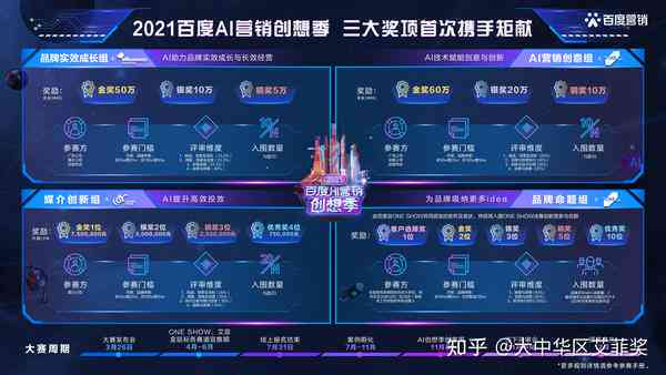 百度ai创作计划是什么