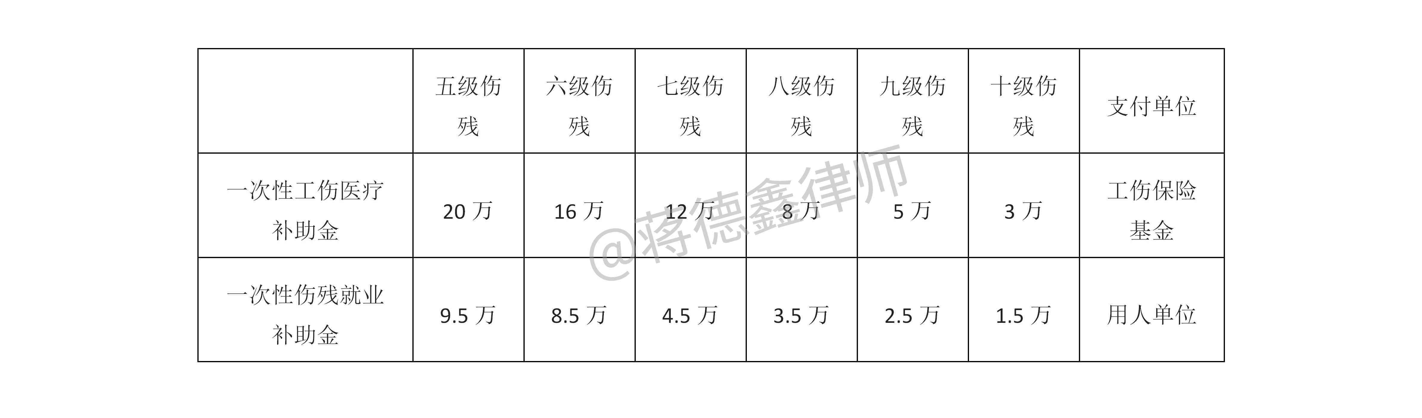 边远山区认定工伤几级赔偿