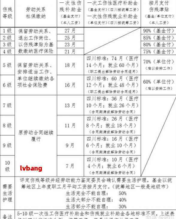 边远山区认定工伤标准最新