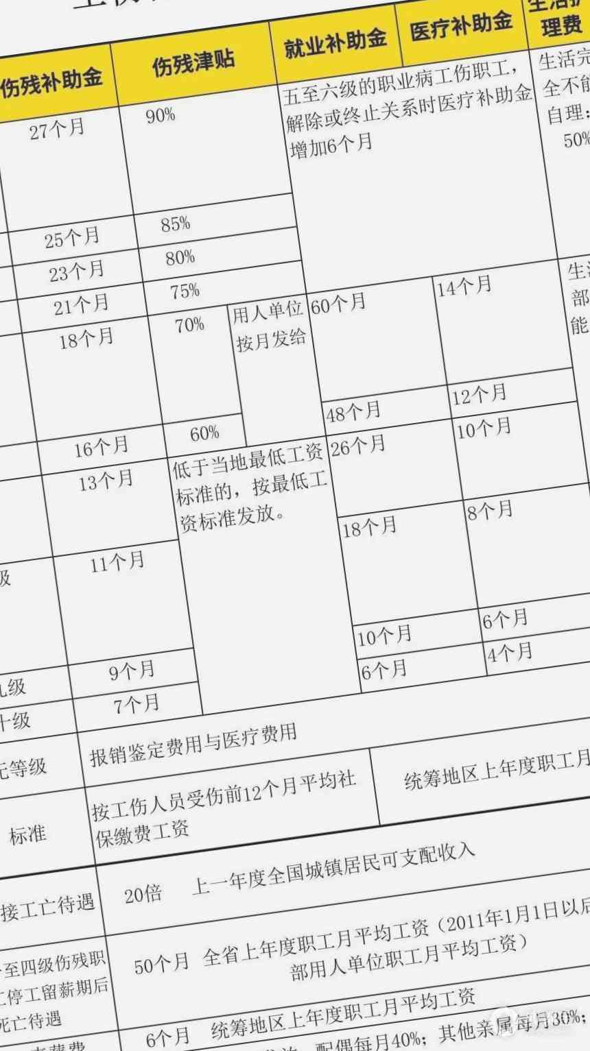 达到退休年龄能认定工伤么