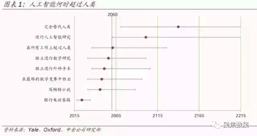 AI专题报告再谈人工智能