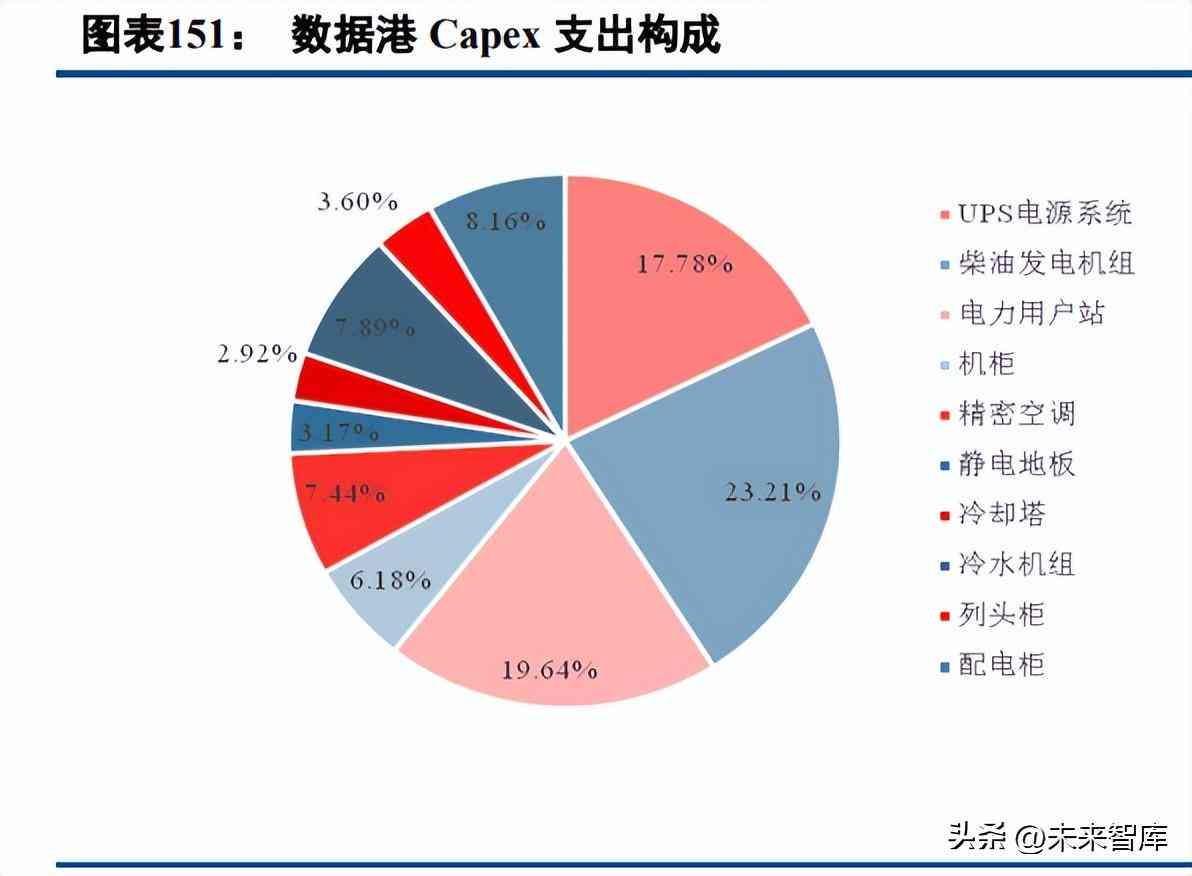 AI专题报告再谈人工智能