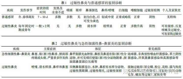 过敏性鼻炎可以认定工伤吗