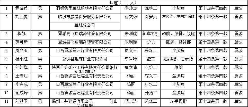 近期被认定工伤名单