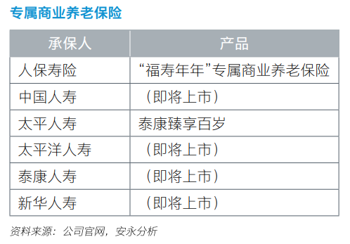 安永发布AI报告