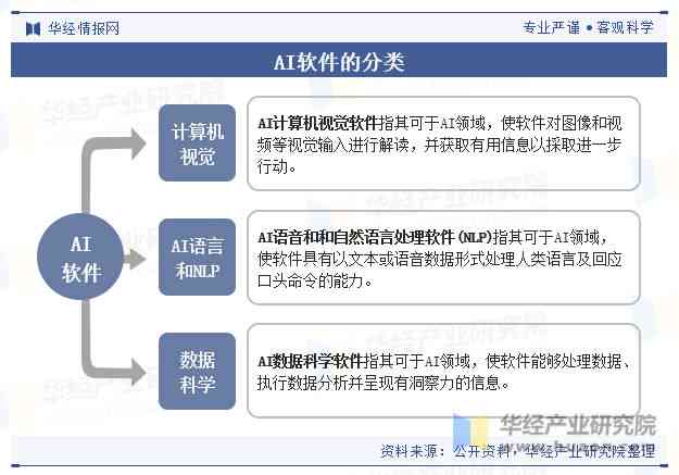 中国的ai软件文案是什么