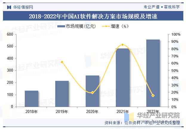 中国的ai软件文案是什么