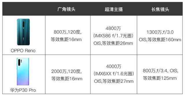 aics5选择相同字号脚本