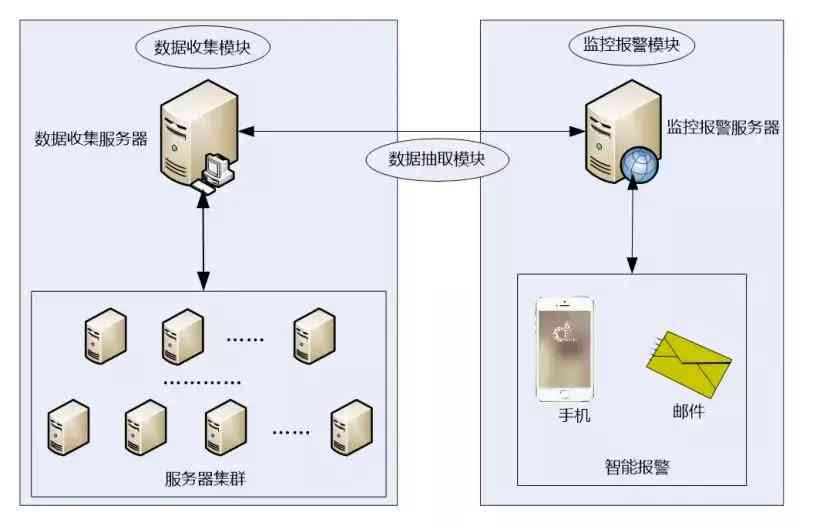 ai脚本群组