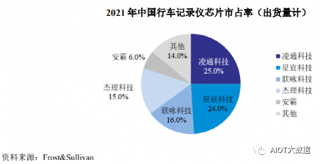 ai摄像头分析报告怎么做