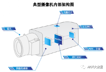 ai摄像头分析报告怎么做