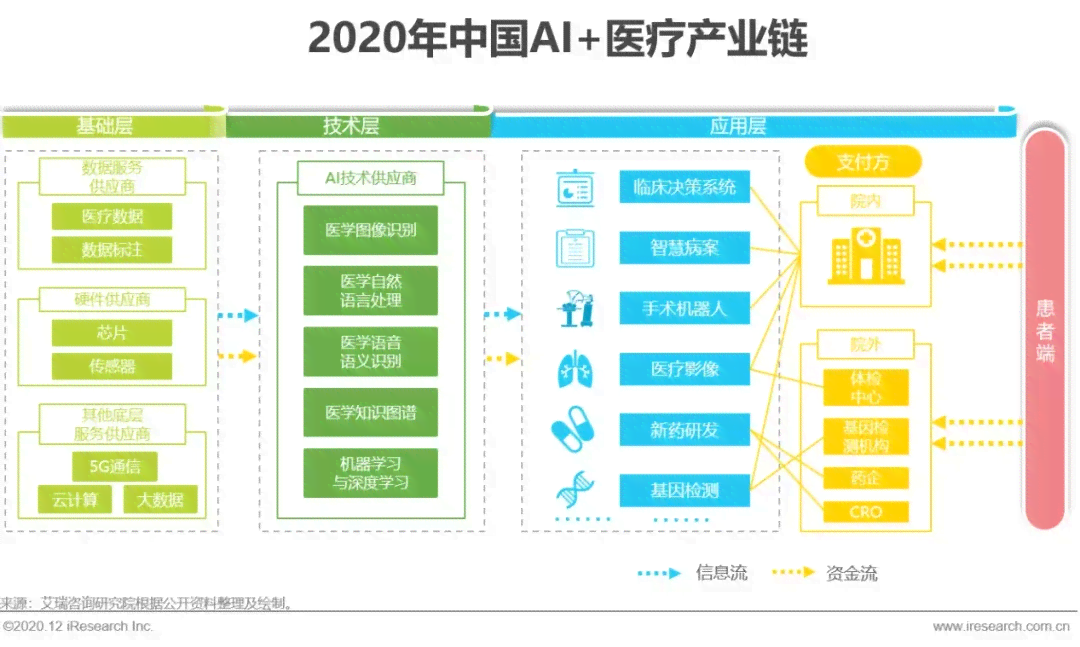 ai摄像头分析报告怎么做