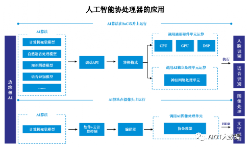 ai摄像头分析报告怎么做