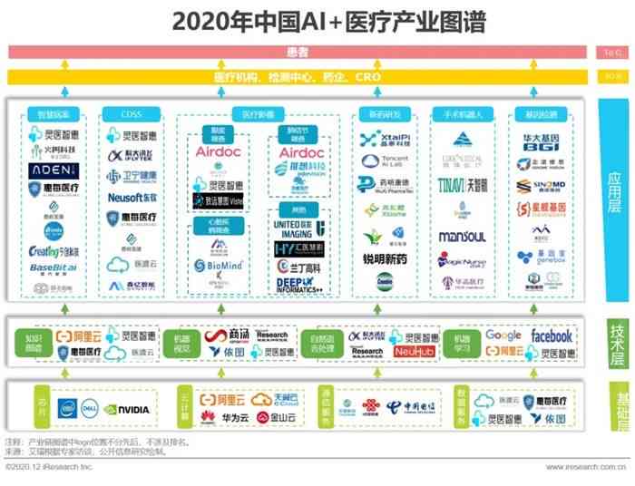 ai摄像头分析报告怎么做