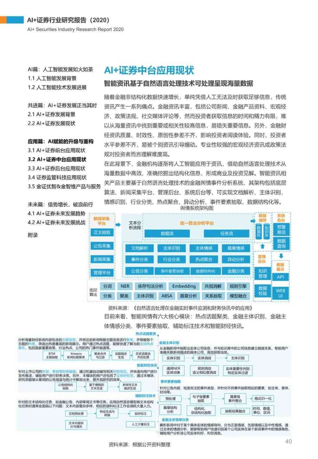 基金公司ai研究报告