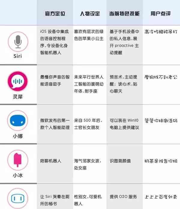 长鑫ai测评内容分析报告