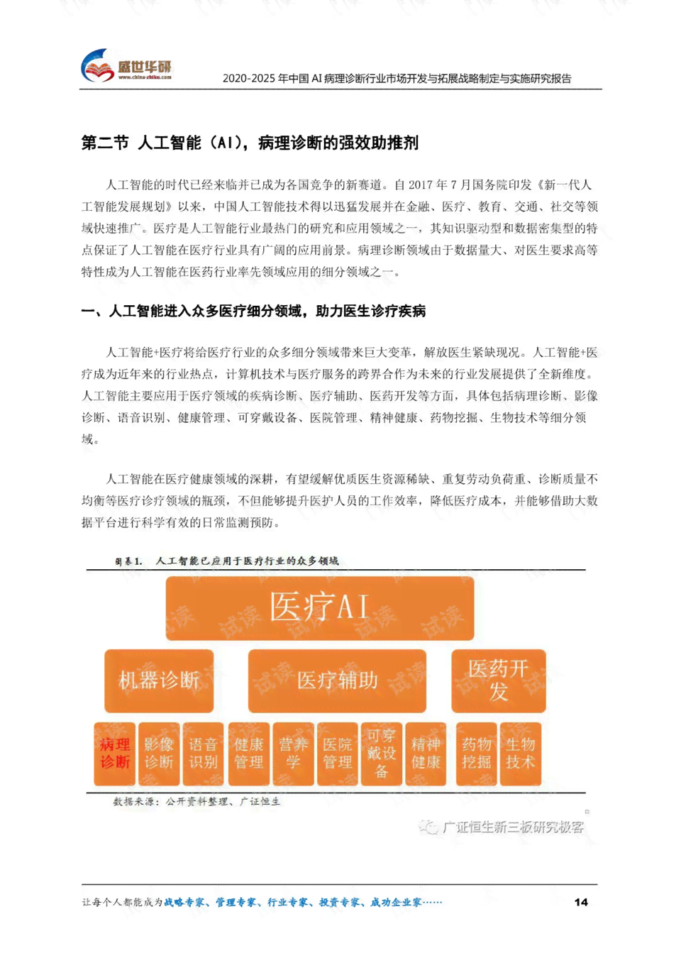 ai诊断报告模板免费