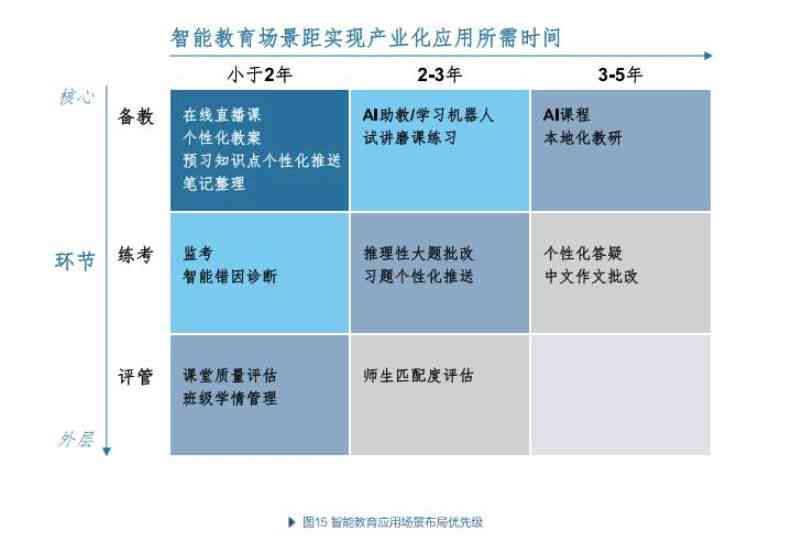 AI科技报告论文