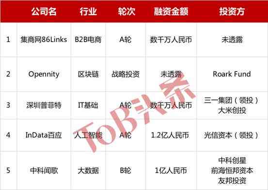 AI科技报告论文