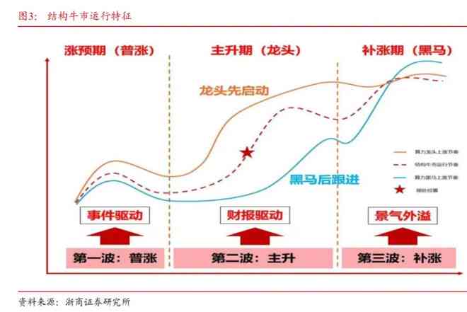 ai主题股票投资报告会