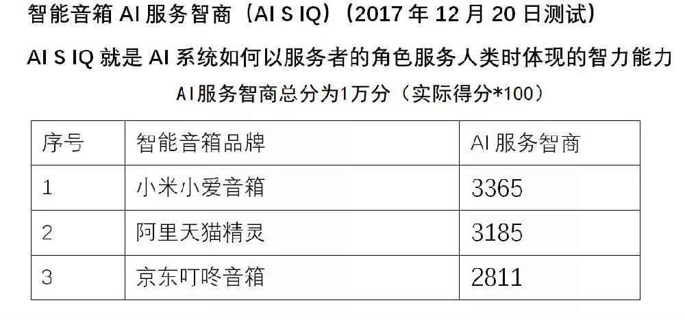 检测报告AI