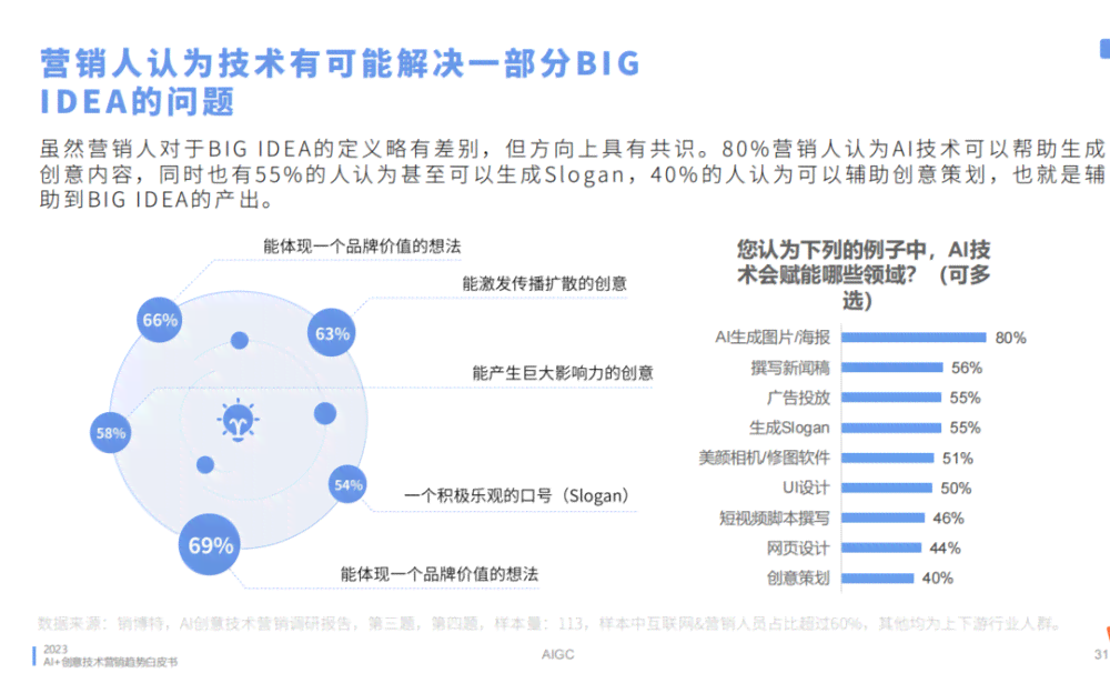 色光标回应ai取代文案外包