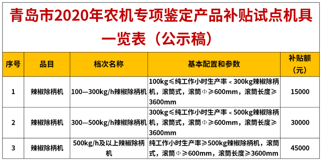 遵化认定工伤流程表