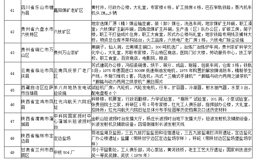 遵化认定工伤流程表最新