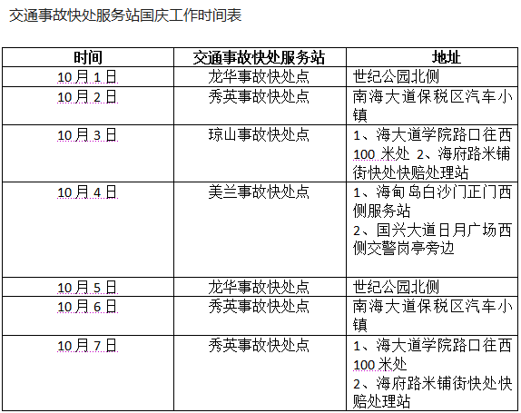 遵化认定工伤流程表最新